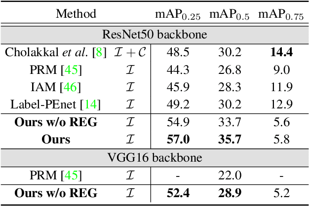 Figure 2 for Weakly Supervised Instance Segmentation by Deep Community Learning