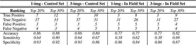 Figure 4 for Deep Multi-view Image Fusion for Soybean Yield Estimation in Breeding Applications Deep Multi-view Image Fusion for Soybean Yield Estimation in Breeding Applications