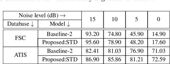 Figure 4 for Knowledge Distillation from BERT Transformer to Speech Transformer for Intent Classification