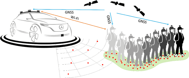 Figure 1 for Automated Ground Truth Estimation For Automotive Radar Tracking Applications With Portable GNSS And IMU Devices