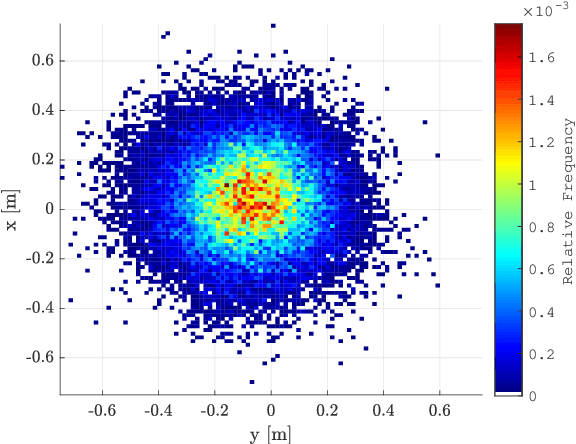 Figure 4 for Automated Ground Truth Estimation For Automotive Radar Tracking Applications With Portable GNSS And IMU Devices