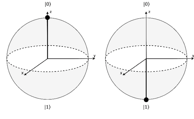 Figure 1 for A Quantum Natural Language Processing Approach to Musical Intelligence