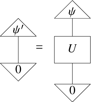 Figure 2 for A Quantum Natural Language Processing Approach to Musical Intelligence