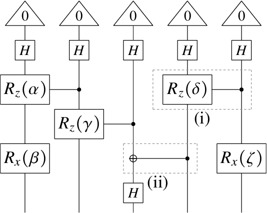 Figure 3 for A Quantum Natural Language Processing Approach to Musical Intelligence