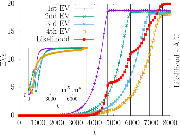 Figure 3 for Thermodynamics of Restricted Boltzmann Machines and related learning dynamics
