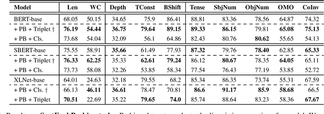 Figure 1 for Transferring Semantic Knowledge Into Language Encoders