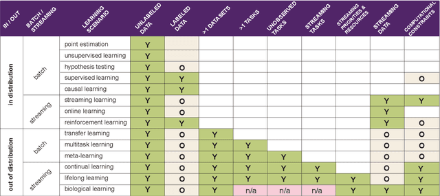 Figure 2 for Towards a theory of out-of-distribution learning