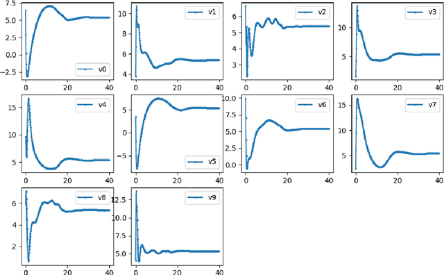Figure 2 for Interpretable machine learning models: a physics-based view