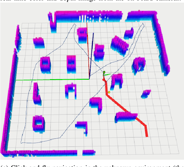 Figure 1 for End-to-End UAV Simulation for Visual SLAM and Navigation