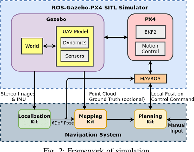 Figure 3 for End-to-End UAV Simulation for Visual SLAM and Navigation