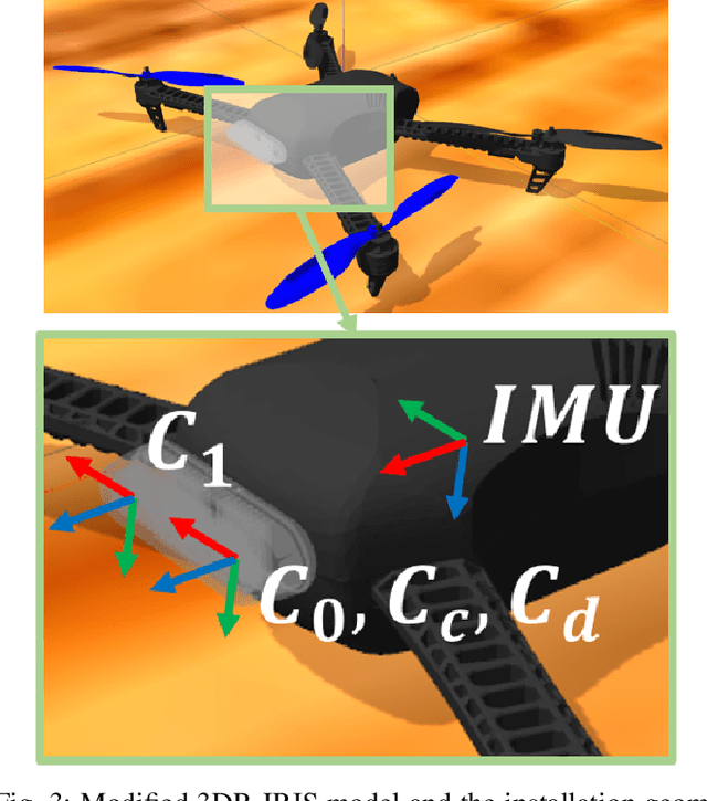 Figure 4 for End-to-End UAV Simulation for Visual SLAM and Navigation