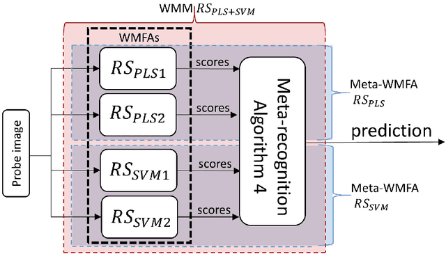 Figure 3 for A Study on Wrist Identification for Forensic Investigation