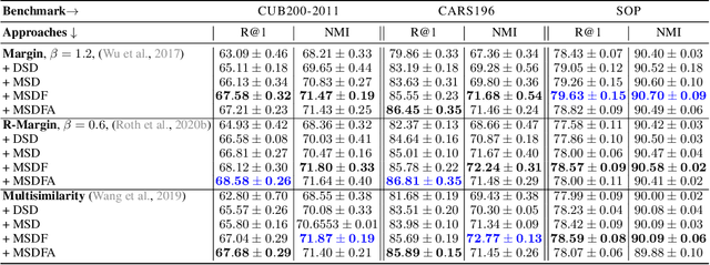 Figure 2 for S2SD: Simultaneous Similarity-based Self-Distillation for Deep Metric Learning