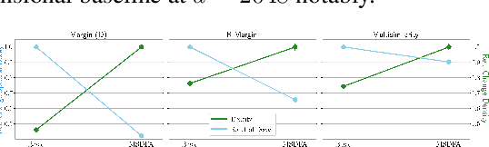 Figure 4 for S2SD: Simultaneous Similarity-based Self-Distillation for Deep Metric Learning