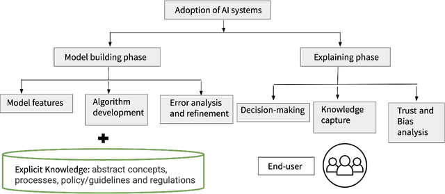 Figure 1 for Knowledge-intensive Language Understanding for Explainable AI