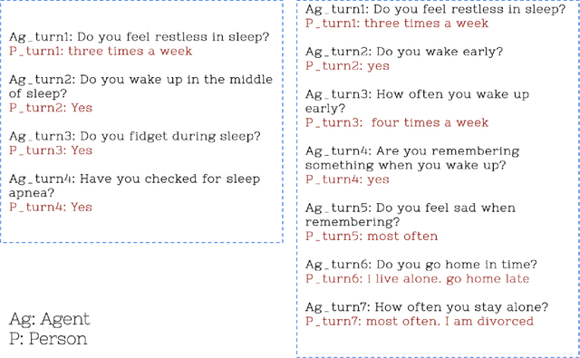 Figure 2 for Knowledge-intensive Language Understanding for Explainable AI