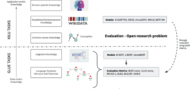 Figure 3 for Knowledge-intensive Language Understanding for Explainable AI