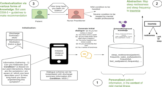 Figure 4 for Knowledge-intensive Language Understanding for Explainable AI