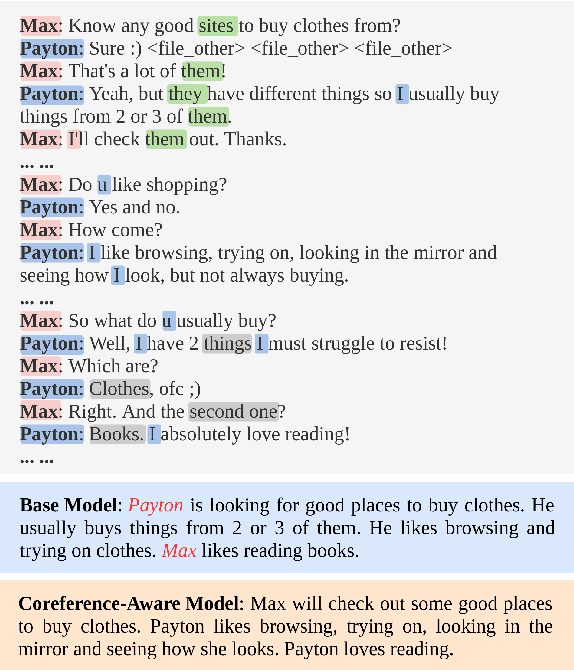 Figure 1 for Coreference-Aware Dialogue Summarization