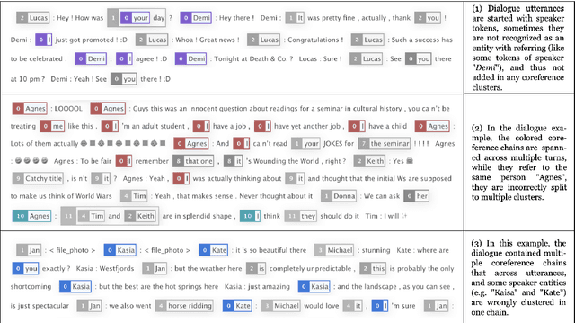 Figure 3 for Coreference-Aware Dialogue Summarization