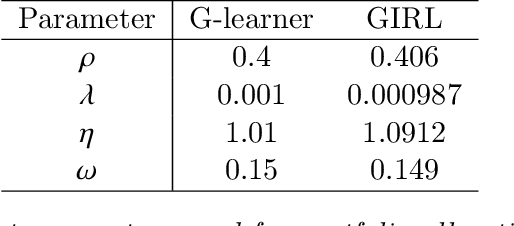 Figure 2 for G-Learner and GIRL: Goal Based Wealth Management with Reinforcement Learning
