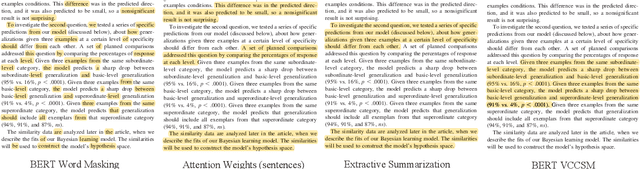 Figure 4 for Interpretable Research Replication Prediction via Variational Contextual Consistency Sentence Masking