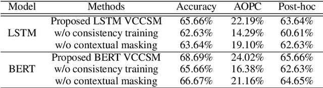 Figure 3 for Interpretable Research Replication Prediction via Variational Contextual Consistency Sentence Masking