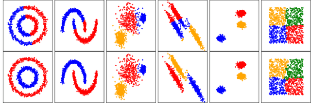 Figure 3 for Low-rank Optimal Transport: Approximation, Statistics and Debiasing