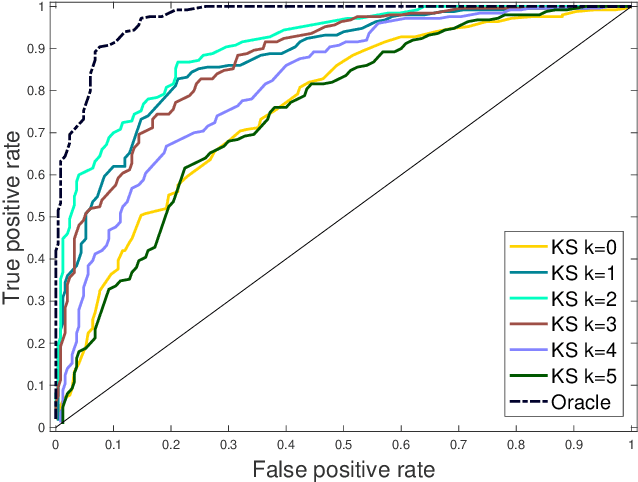 Figure 1 for A Higher-Order Kolmogorov-Smirnov Test