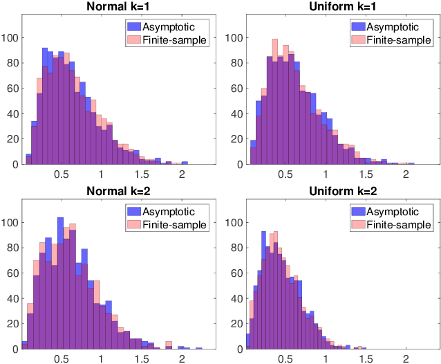 Figure 3 for A Higher-Order Kolmogorov-Smirnov Test