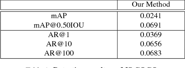 Figure 2 for Learning to discover and localize visual objects with open vocabulary