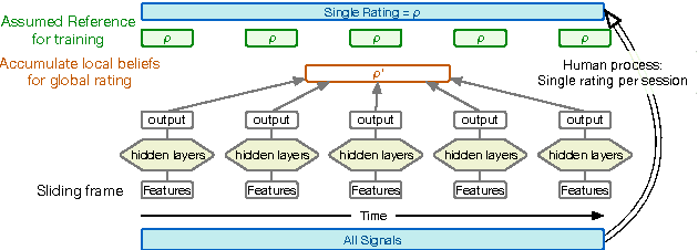 Figure 1 for Sparsely Connected and Disjointly Trained Deep Neural Networks for Low Resource Behavioral Annotation: Acoustic Classification in Couples' Therapy