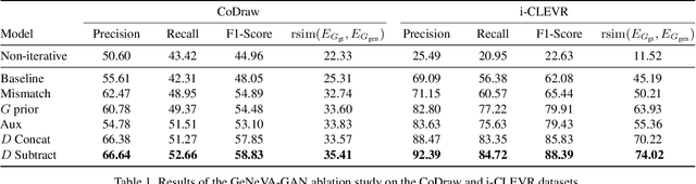 Figure 2 for Keep Drawing It: Iterative language-based image generation and editing