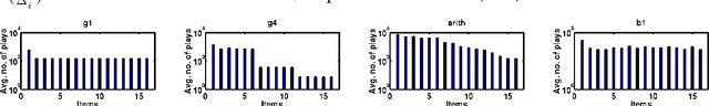 Figure 2 for From PAC to Instance-Optimal Sample Complexity in the Plackett-Luce Model