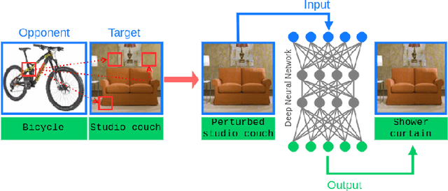 Figure 1 for Out of the Black Box: Properties of deep neural networks and their applications