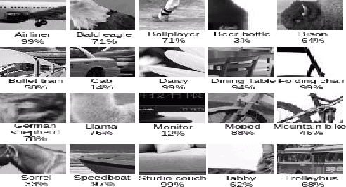 Figure 3 for Out of the Black Box: Properties of deep neural networks and their applications