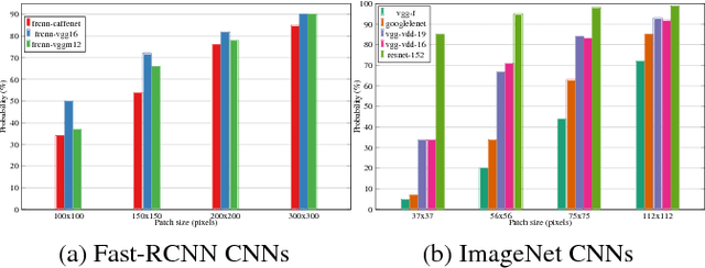 Figure 4 for Out of the Black Box: Properties of deep neural networks and their applications