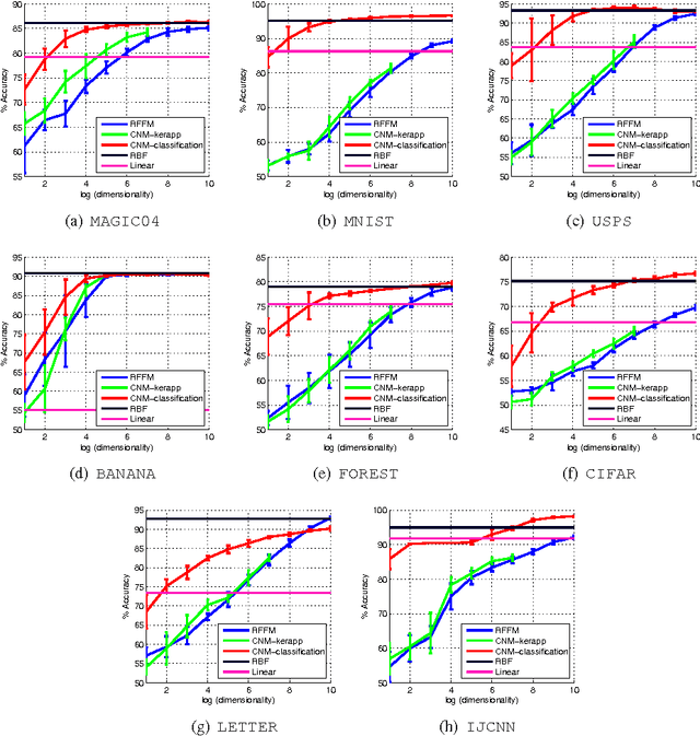 Figure 2 for Compact Nonlinear Maps and Circulant Extensions