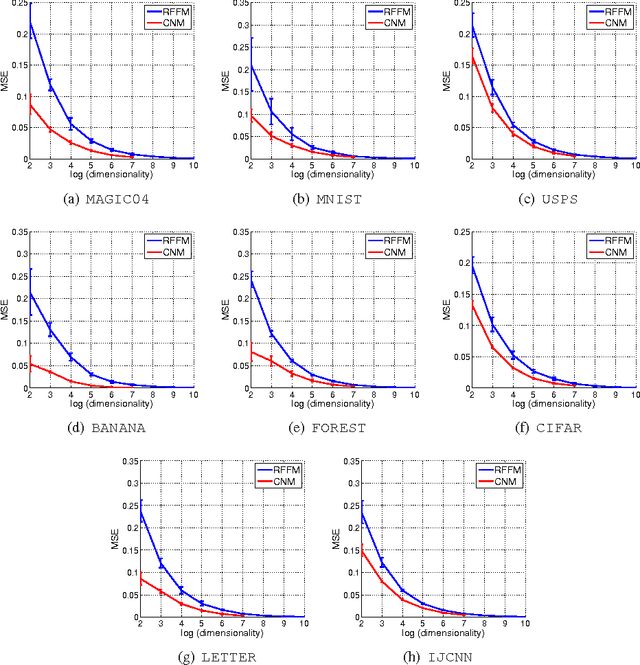 Figure 3 for Compact Nonlinear Maps and Circulant Extensions