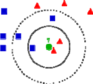 Figure 1 for Supervised Learning of Digital image restoration based on Quantization Nearest Neighbor algorithm