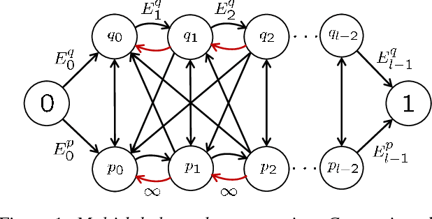 Figure 1 for Iteratively Reweighted Graph Cut for Multi-label MRFs with Non-convex Priors