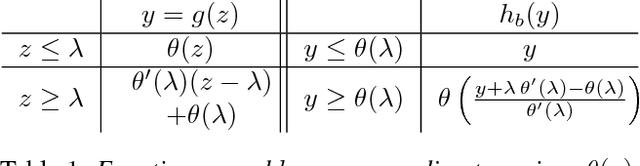 Figure 2 for Iteratively Reweighted Graph Cut for Multi-label MRFs with Non-convex Priors