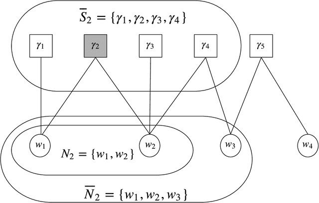 Figure 3 for Analysis of high-dimensional Continuous Time Markov Chains using the Local Bouncy Particle Sampler