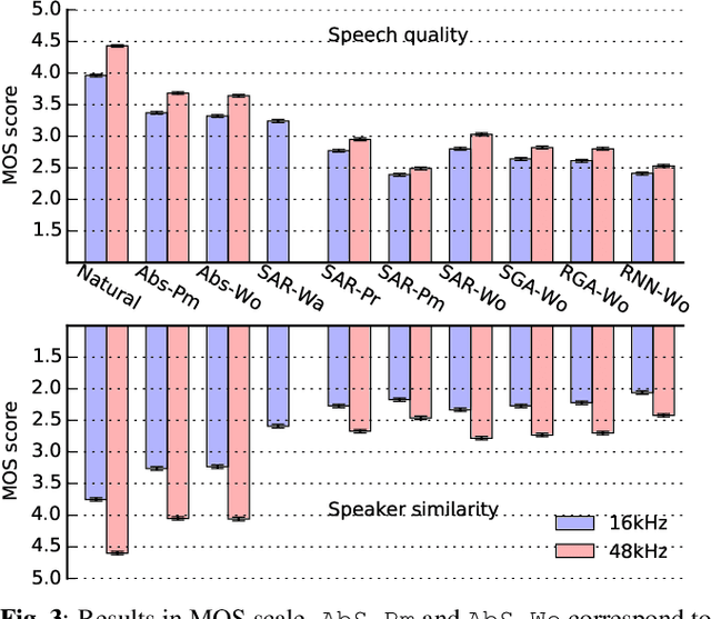 Figure 3 for A comparison of recent waveform generation and acoustic modeling methods for neural-network-based speech synthesis