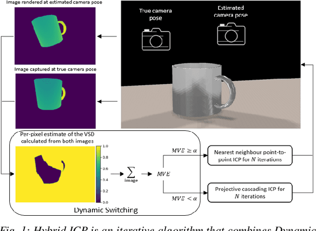 Figure 1 for Hybrid ICP
