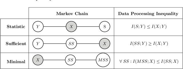 Figure 1 for Information Bottleneck and its Applications in Deep Learning