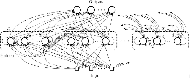 Figure 3 for Semantic video segmentation for autonomous driving