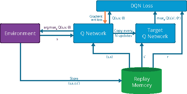 Figure 1 for Massively Parallel Methods for Deep Reinforcement Learning