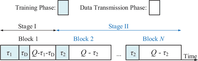 Figure 2 for Transforming Fading Channel from Fast to Slow: Intelligent Refracting Surface Aided High-Mobility Communication