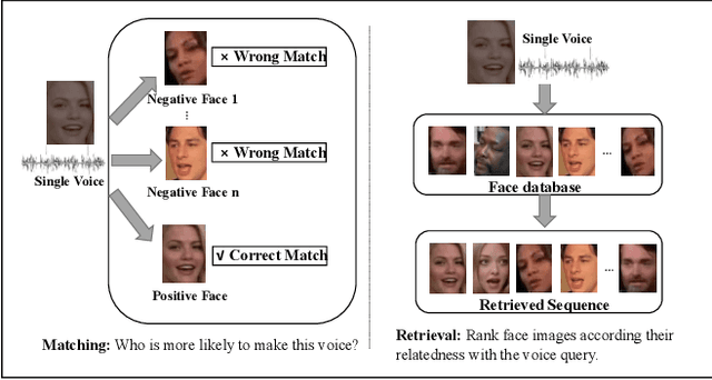 Figure 1 for Voice-Face Cross-modal Matching and Retrieval: A Benchmark